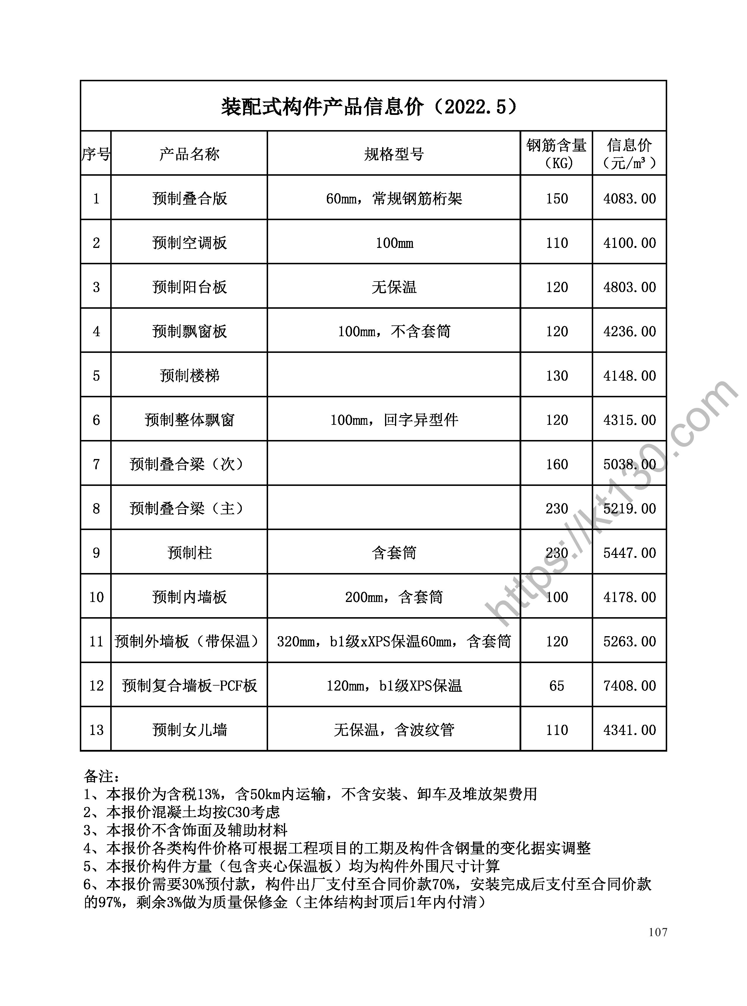 陕西省2022年5月建筑材料价_装配式构件产品_48324